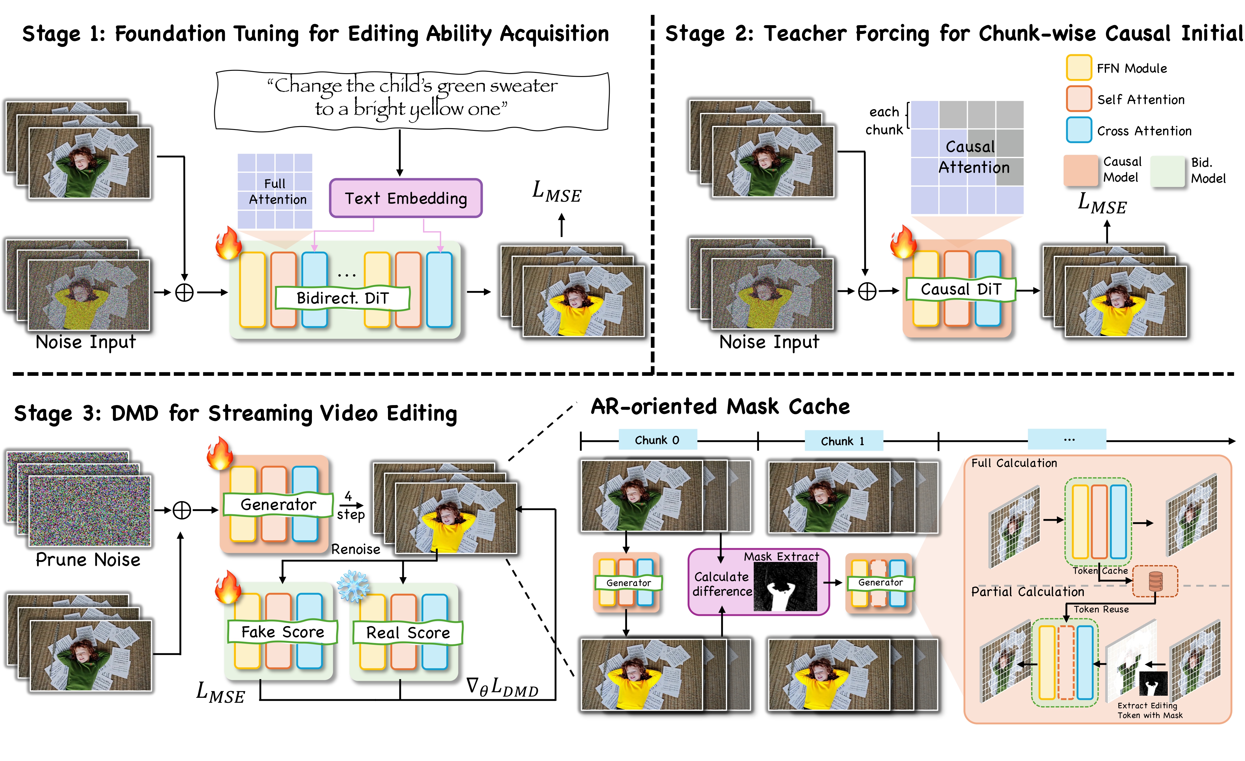 LiveEdit framework