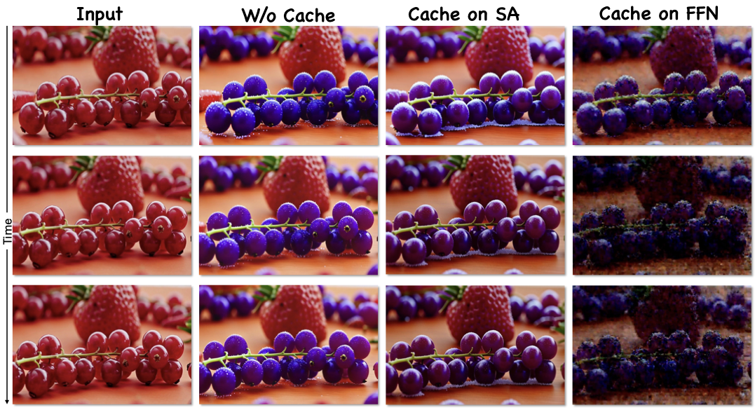 LiveEdit mask cache layer